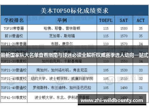 最新国家队大名单查看指南与球迷必读全解析权威赛季选人动向一站式