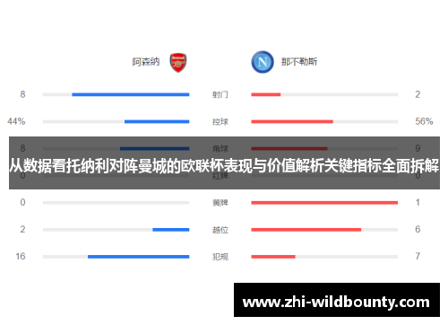 从数据看托纳利对阵曼城的欧联杯表现与价值解析关键指标全面拆解 从数据看托纳利对阵曼城的欧联杯表现与价值解析关键指标全面拆解