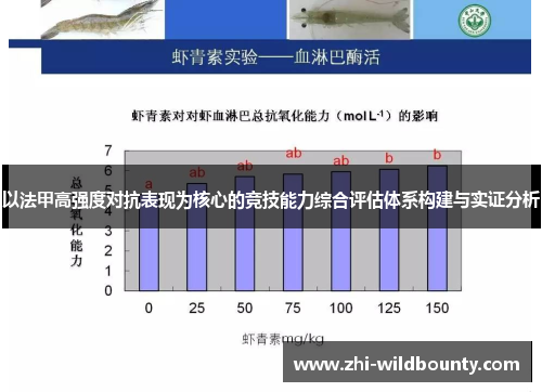 以法甲高强度对抗表现为核心的竞技能力综合评估体系构建与实证分析 以法甲高强度对抗表现为核心的竞技能力综合评估体系构建与实证分析