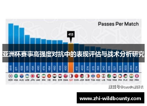 亚洲杯赛事高强度对抗中的表现评估与战术分析研究