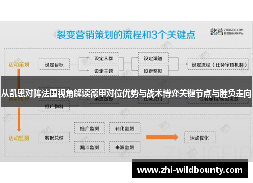从凯恩对阵法国视角解读德甲对位优势与战术博弈关键节点与胜负走向