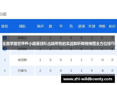 全面掌握世界杯小组赛球队出线形势的实战解析教程指南全方位技巧